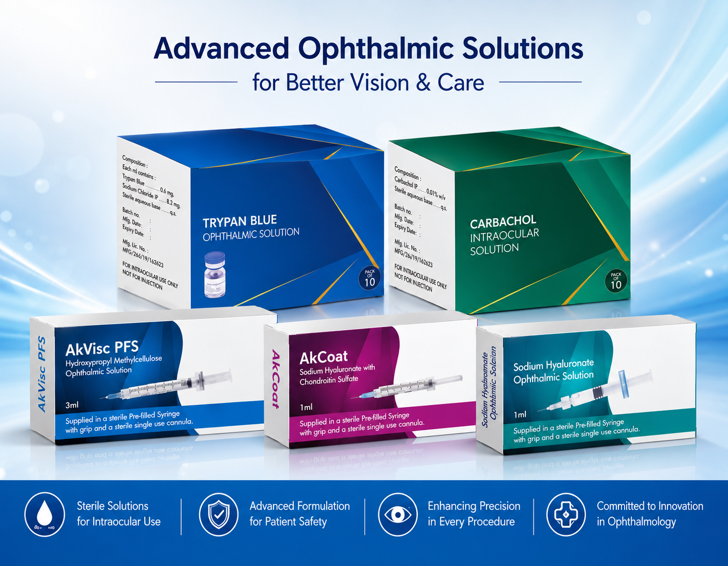 Why Ophthalmic OVD is Essential for Safe and Precise Eye Surgery